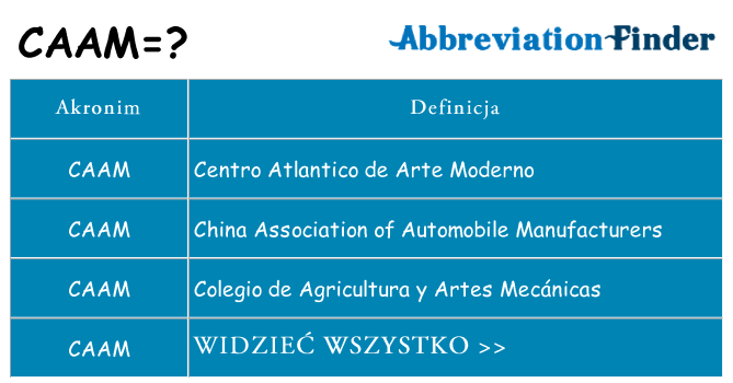 Co caam oznaczać