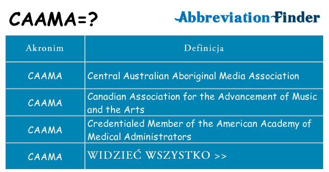 Co caama oznaczać