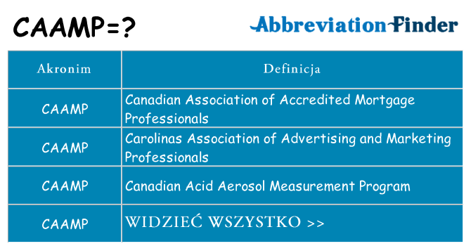 Co caamp oznaczać