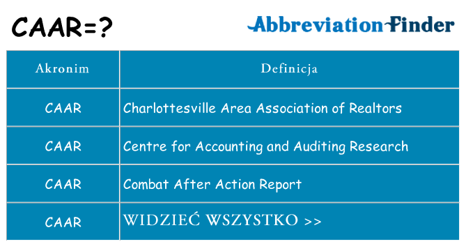 Co caar oznaczać