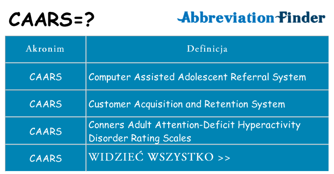 Co caars oznaczać