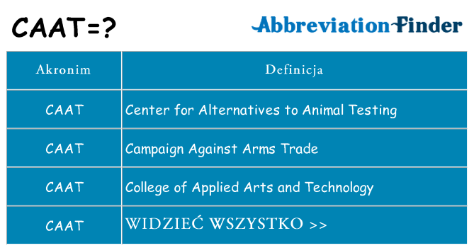 Co caat oznaczać