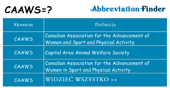 Co caaws oznaczać
