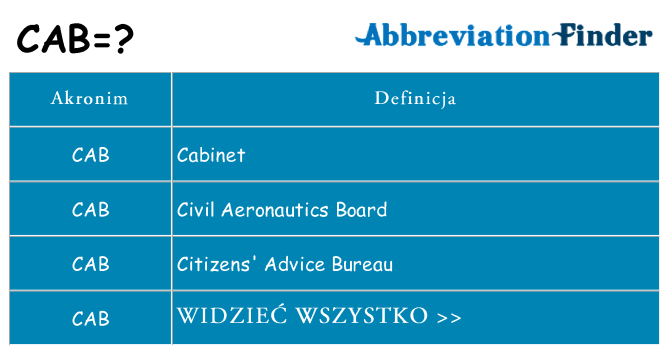 Co cab oznaczać