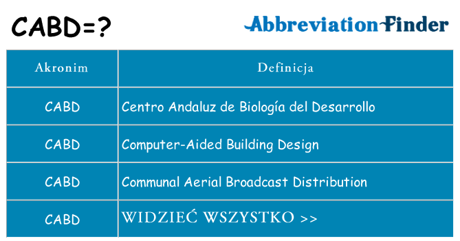 Co cabd oznaczać
