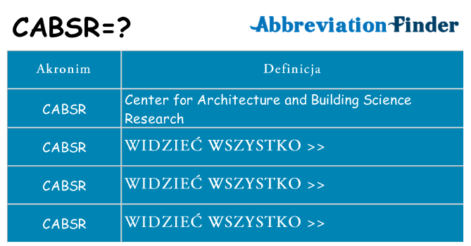 Co cabsr oznaczać