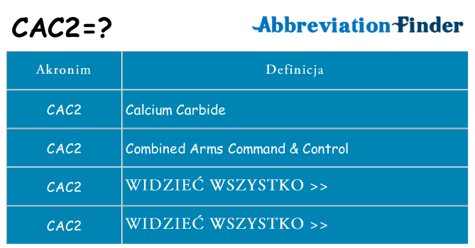Co cac2 oznaczać