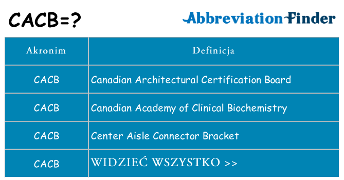 Co cacb oznaczać