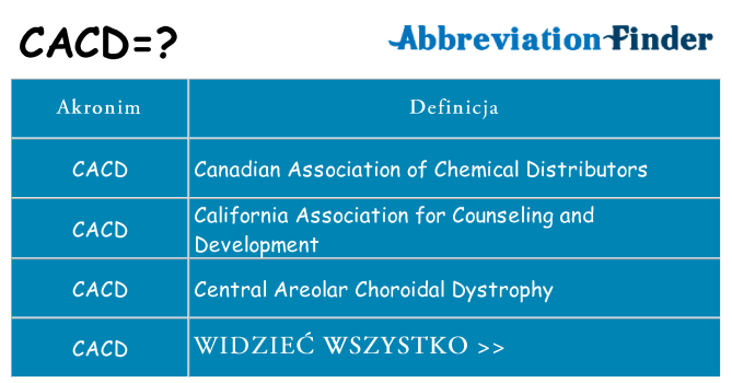 Co cacd oznaczać