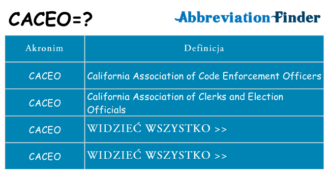Co caceo oznaczać