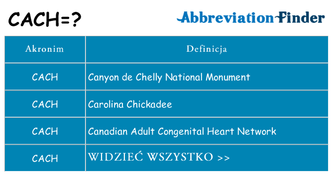 Co cach oznaczać