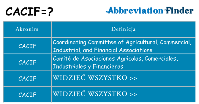 Co cacif oznaczać
