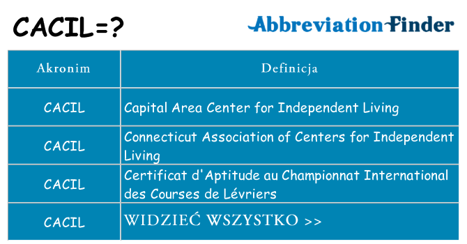 Co cacil oznaczać