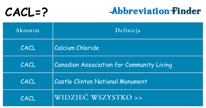 Co cacl oznaczać