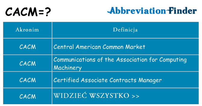 Co cacm oznaczać