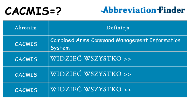 Co cacmis oznaczać