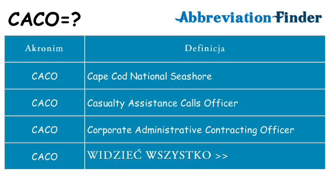 Co caco oznaczać