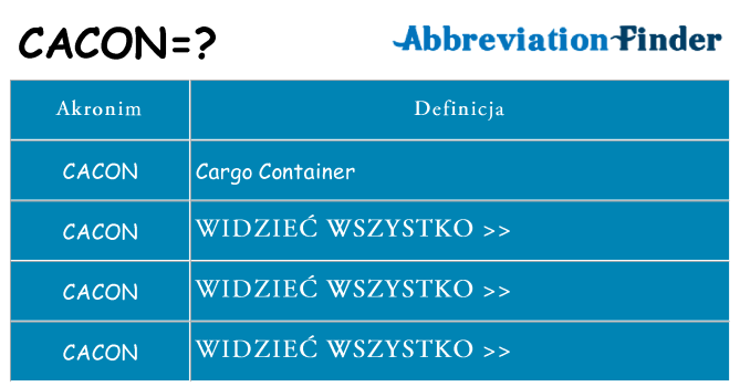 Co cacon oznaczać