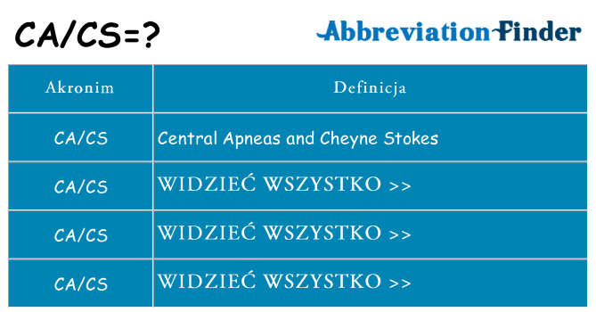 Co cacs oznaczać