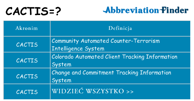 Co cactis oznaczać