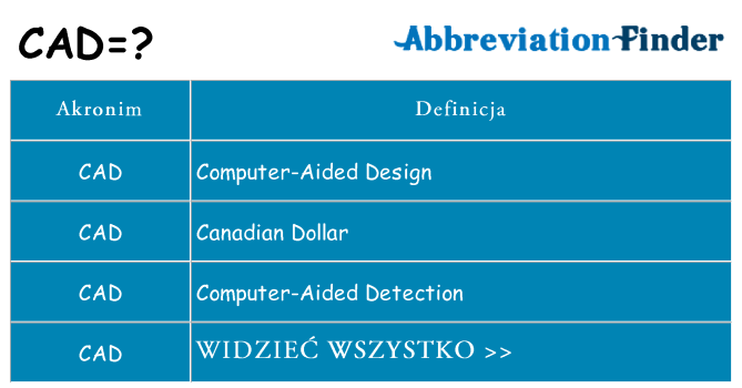 Co cad oznaczać