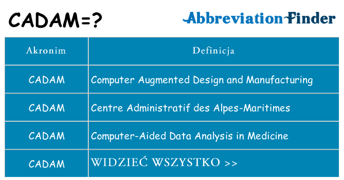 Co cadam oznaczać