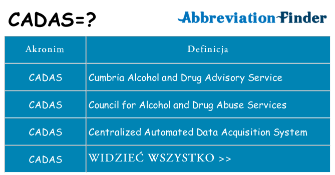 Co cadas oznaczać