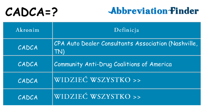 Co cadca oznaczać