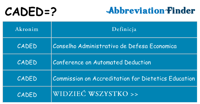 Co caded oznaczać