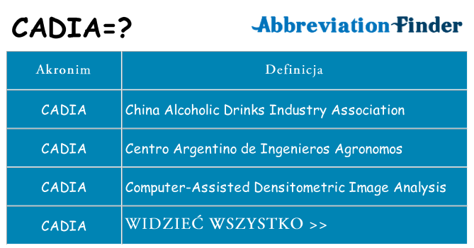 Co cadia oznaczać