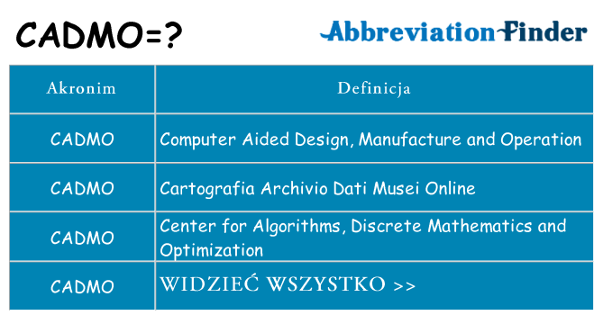 Co cadmo oznaczać