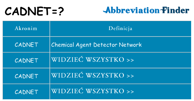 Co cadnet oznaczać