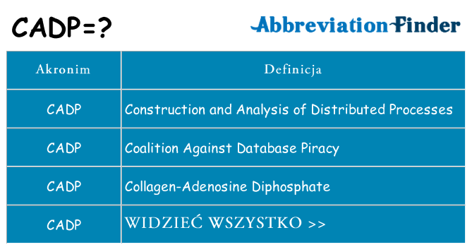 Co cadp oznaczać