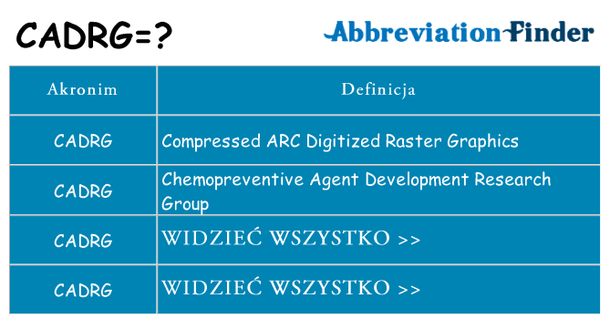 Co cadrg oznaczać