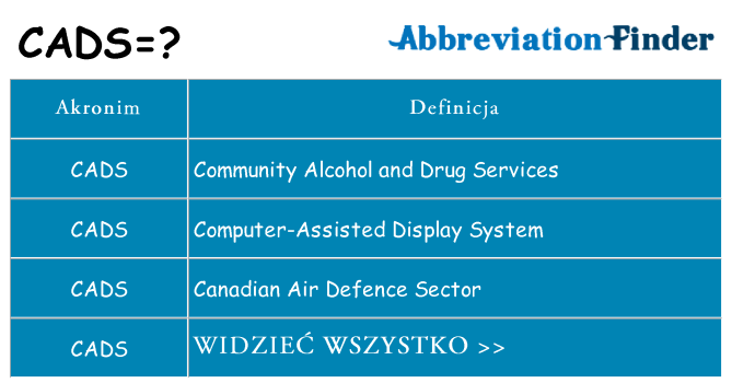 Co cads oznaczać
