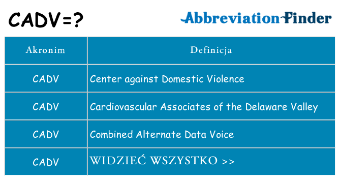 Co cadv oznaczać