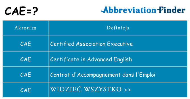 Co cae oznaczać