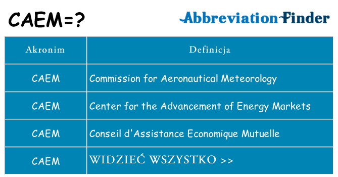 Co caem oznaczać