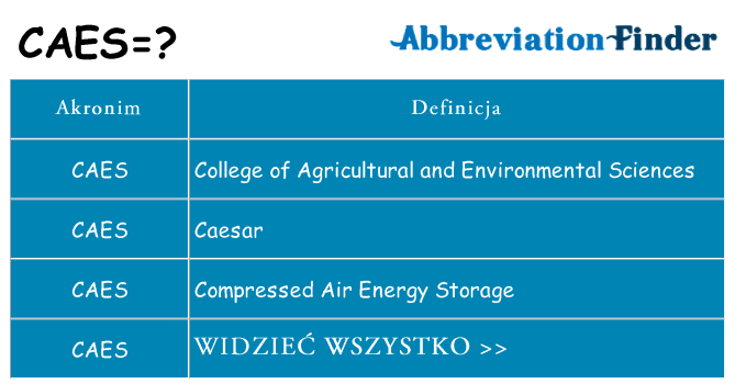 Co caes oznaczać