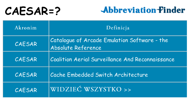 Co caesar oznaczać