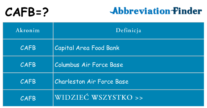 Co cafb oznaczać