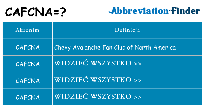 Co cafcna oznaczać