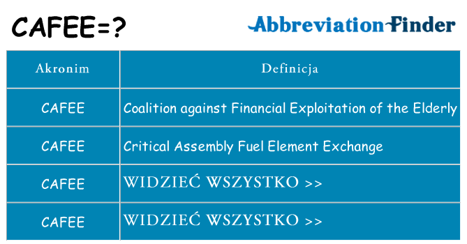 Co cafee oznaczać