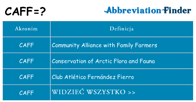 Co caff oznaczać
