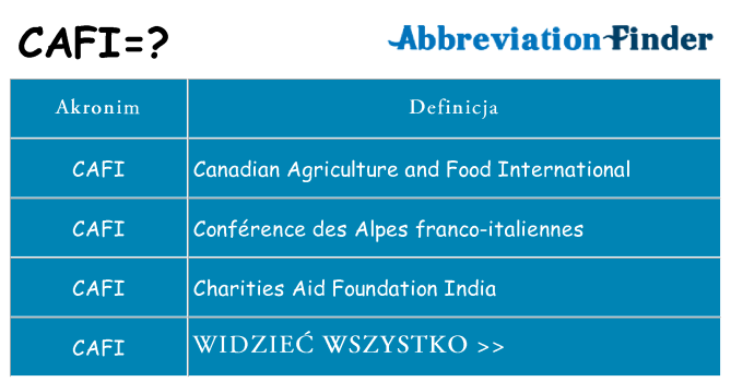 Co cafi oznaczać