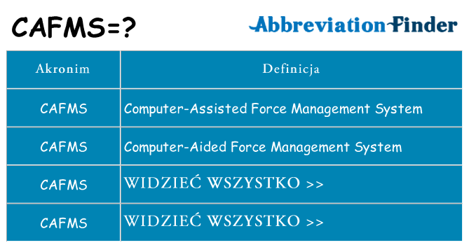 Co cafms oznaczać