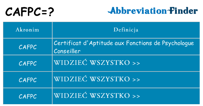 Co cafpc oznaczać