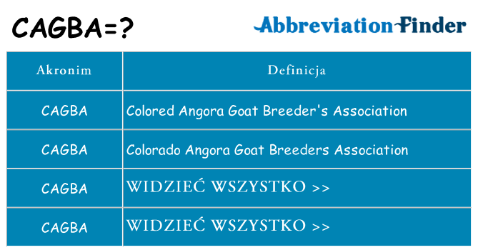 Co cagba oznaczać