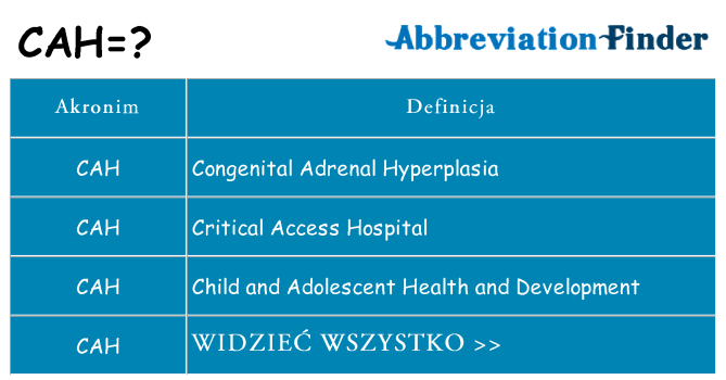 Co cah oznaczać