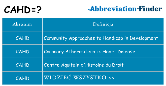 Co cahd oznaczać